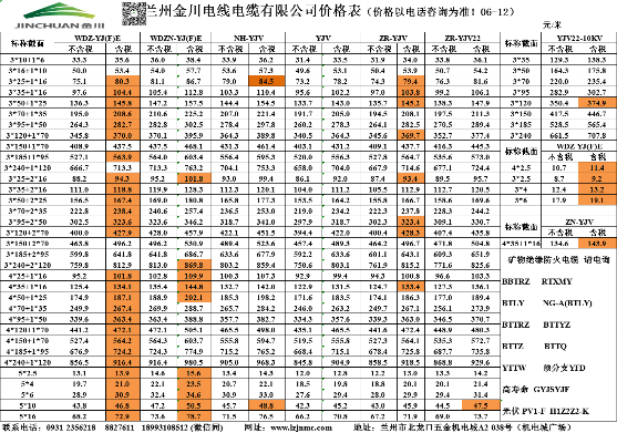 最新电线价格表及市场走势深度解析