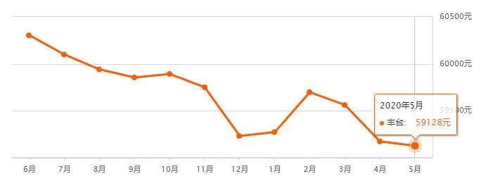 草桥房产最新动态，今日购房资讯大揭秘，洞悉市场趋势