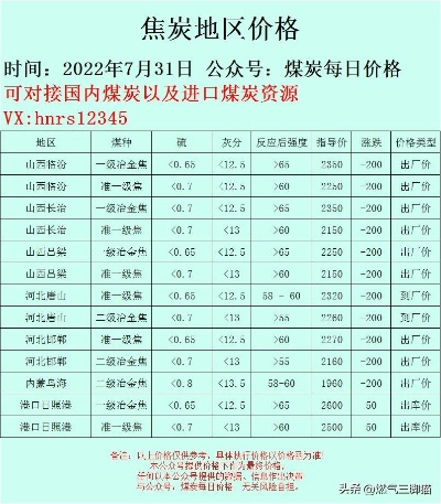 德州炭今日价格走势揭秘，最新报价、市场动态与影响因素深度剖析