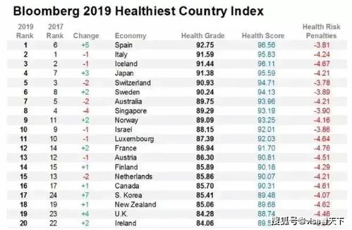 全球健康国家排名大揭秘，探寻世界上最健康的国家！