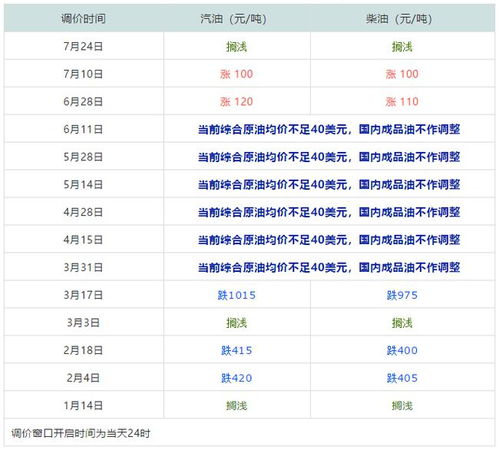 山东油价最新动态解析，今日油价走势及影响因素揭秘！