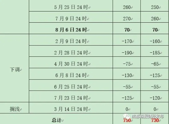 草坝油价更新，今日走势分析与最新油价表