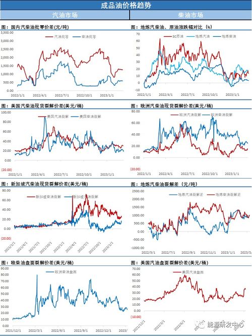 煤油最新油价查询表公布！掌握能源价格动态，洞悉市场走势
