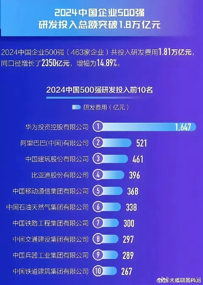 蒸发公司排名背后的行业秘密力量大揭秘