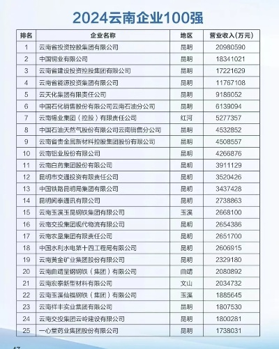 官渡区会计行业领军揭秘，十大排名公司背后的成功秘诀探秘
