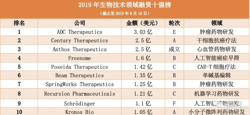 生物细胞公司排行榜，揭秘生命科学领域的领军力量