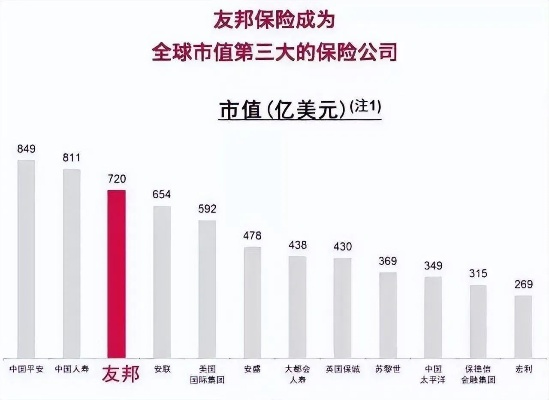安邦保险全球地位揭秘，世界排名与全球保险行业影响力解析