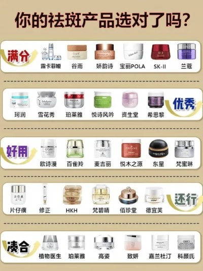 祛斑胶囊排行榜TOP10，告别斑点困扰，选对有效产品！