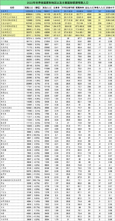 全球人口趋势展望，未来十年人口排名变化与挑战分析