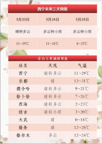 西宁天气详解，百度收录的实时气象解析