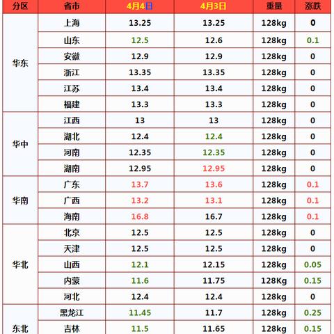 最新山西猪价走势分析，市场趋势解读