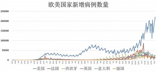 全球疫苗接种进展，最新消息与未来展望