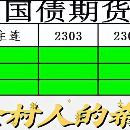 今日债市午盘最新动态，市场走势深度分析与精准预测