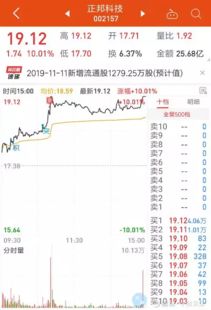 新浪股市快报，今日最新动态消息全解析