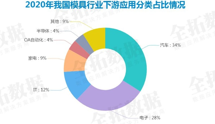 周边弯头模具公司排行榜揭晓，行业佼佼者深度探寻