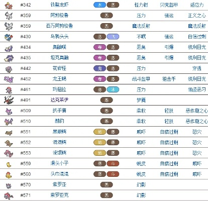 现在最强精灵榜单揭晓，前十名精灵实力大比拼！