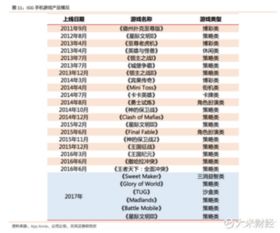 IGG游戏公司，国内排名与影响力深度探讨