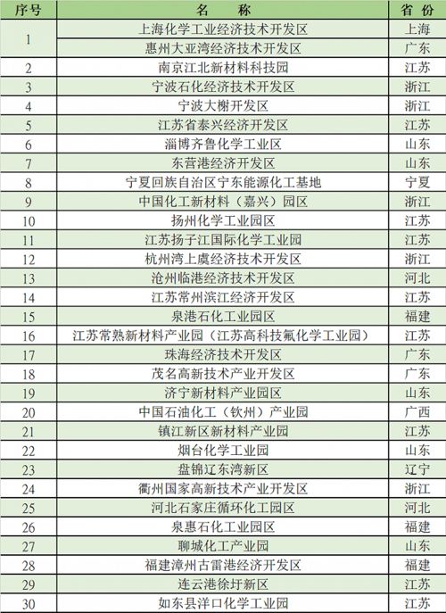 科技环保公司排名大揭秘，探寻行业领军者，权威榜单不容错过