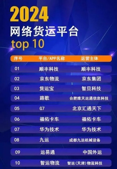 物流货运平台排名TOP10，行业深度解析与选择指南
