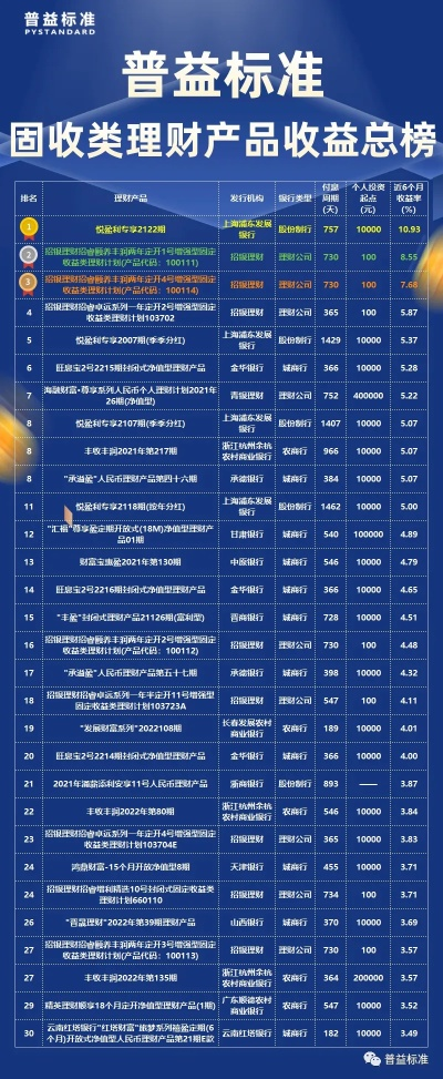 揭秘，证券公司基金收益率排名背后的真相与秘密！