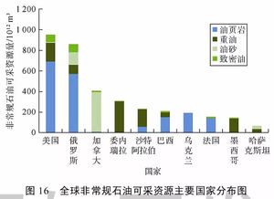 全球资源储量国家大排名，揭秘世界资源分布版图！