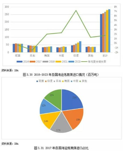 全球煤炭能源格局揭秘，煤的世界储量排名与地位分析