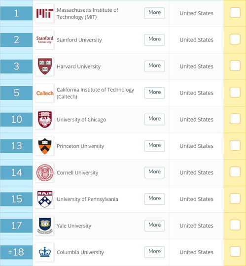 全球顶尖大学排名TOP10，探寻世界教育巅峰之旅
