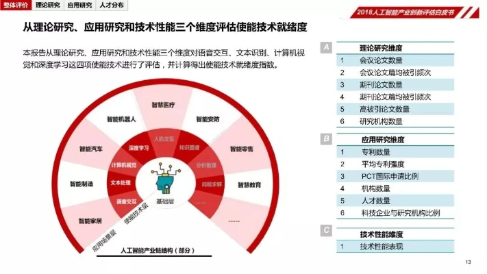 创业公司评分排名软件，智能评估工具引领创业生态革新