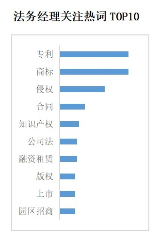 镇海公司法务实力排名TOP 10权威发布