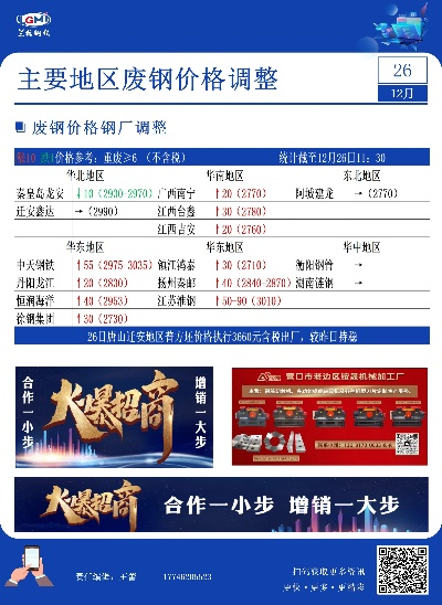 今日废钢信息查询网更新，废钢价格动态变化掌握在手