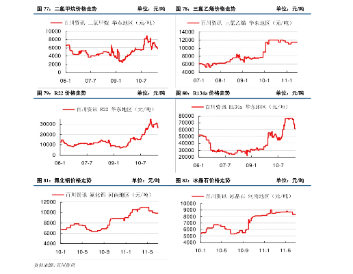 河南口蘑价格走势揭秘，最新动态与行情分析