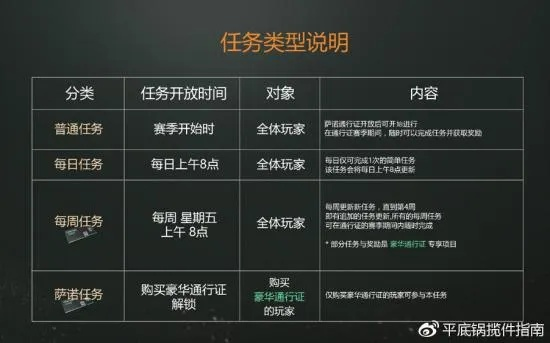 最新公众任务攻略大全，一站式解决所有难题，轻松掌握秘籍！