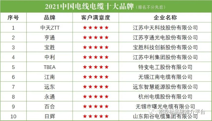 电缆行业领军品牌揭晓，全国前十名品牌大盘点！