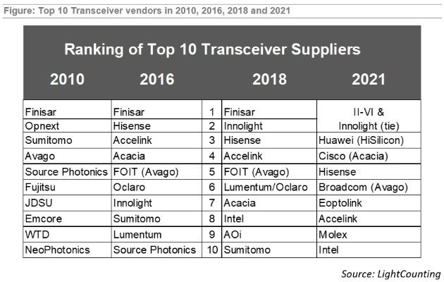 全球光缆制造商TOP10揭秘，探究顶尖光缆品牌的奥秘