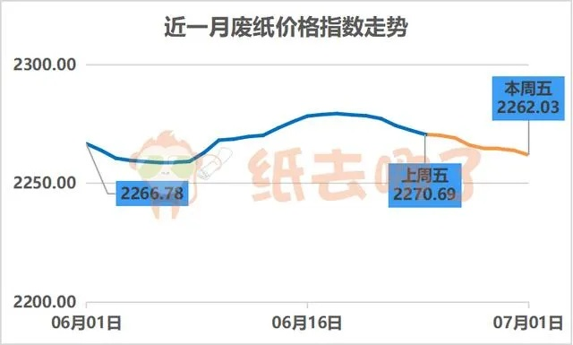 甘肃废纸箱最新行情解析，市场走势及影响因素一网打尽！