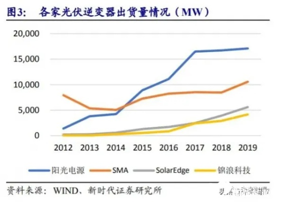 逆变器公司排名揭秘，行业巨头深度解析与未来趋势展望