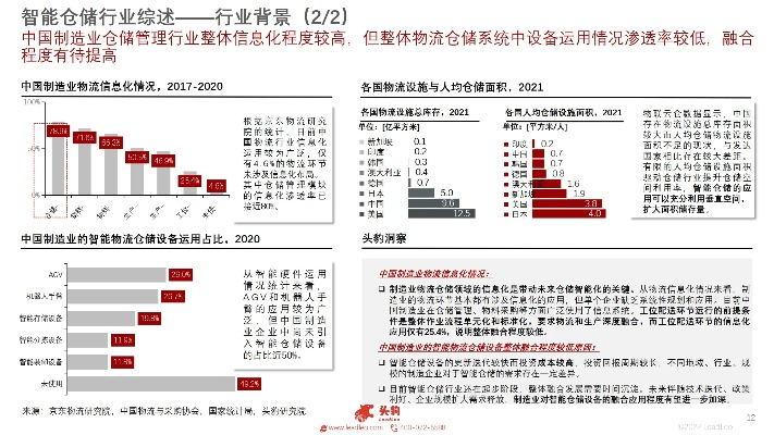国内仓储托管公司排名大揭秘，行业趋势深度解析