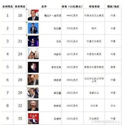 亚洲商业名人最新排名榜，成功人士背后的励志故事揭秘