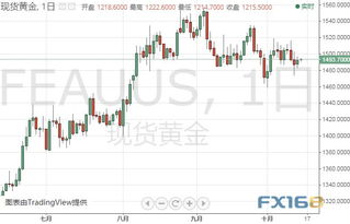 白银市场最新动态报道，今日行情速递