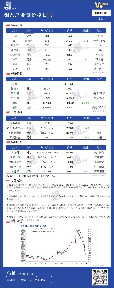 最新资讯，全面解析今日60钼铁报价