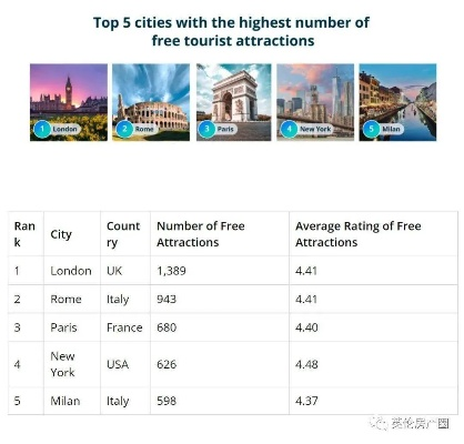 伦敦旅游平台排名TOP10，你的绝佳旅行助手！