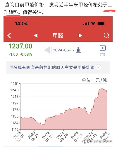 甲醛行情最新价格动态，市场走势深度分析与预测报告