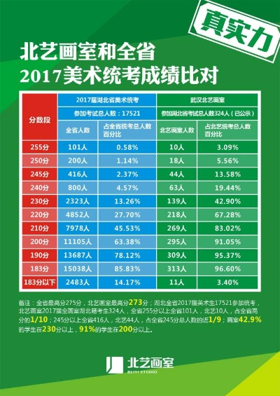 湖北画室排名前十揭晓，艺术梦想启航之地！