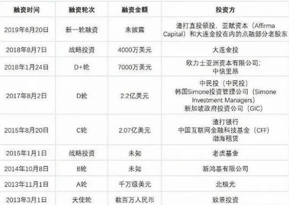 今日金融市场揭秘，金转融资最新动态及微妙变化速览