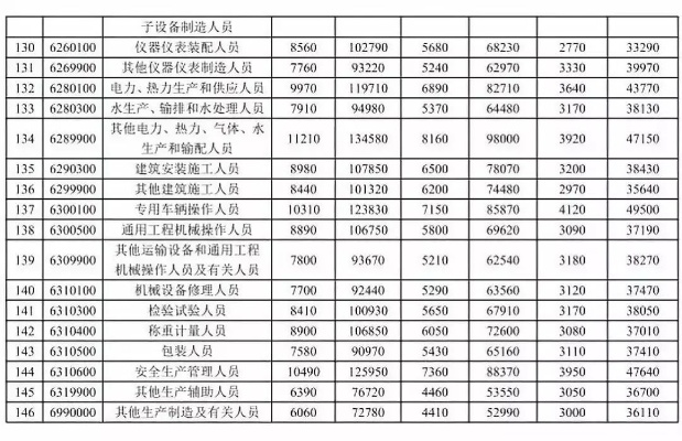 石嘴山最新招工信息，职业发展的热门选择，不容错过！