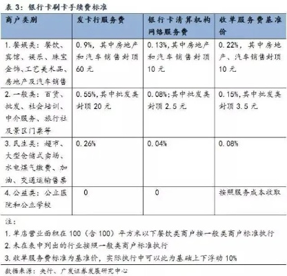 今日信用卡行业动态，变革趋势与财务策略调整必读指南