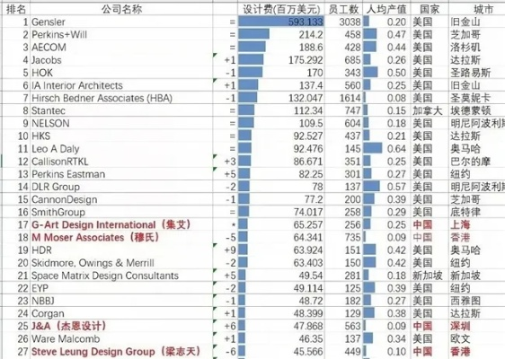 全球顶级装修公司权威排名榜，行业巨头深度解读