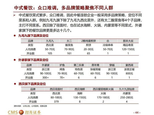 大浪合租店铺最新价格表揭秘，洞悉市场趋势，助力合租事业决策参考