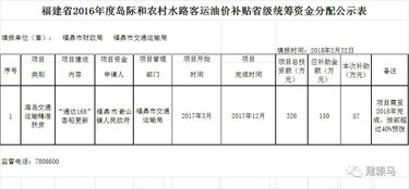 临县油价表最新公布，今日油价一览