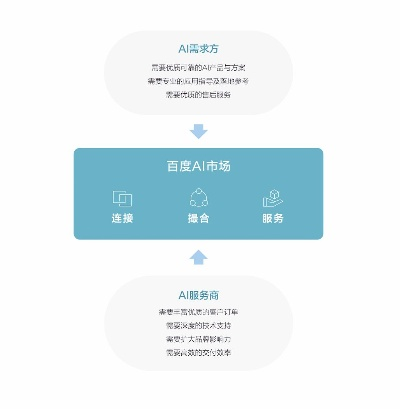 揭秘百度中国商务官网，一站式服务平台助力企业腾飞发展